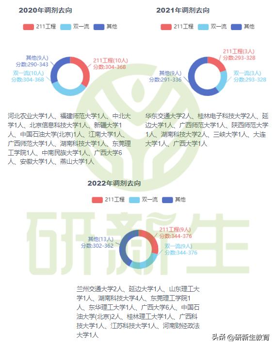 24考研择校︱中南大学计算机专业考情分析!