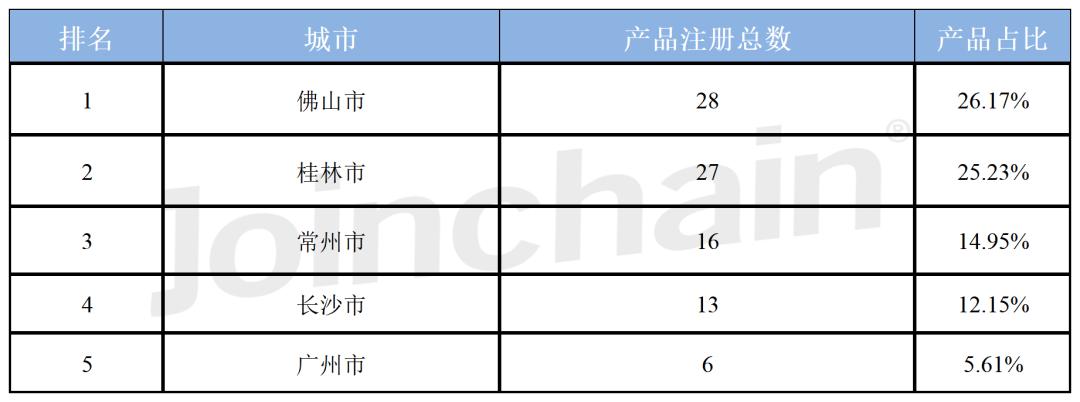 产品注册认证,产品注册证申请