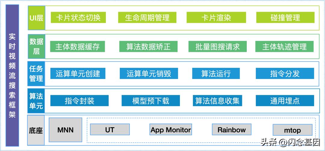 淘宝拍照基于端云协同的视频流实时搜索实践