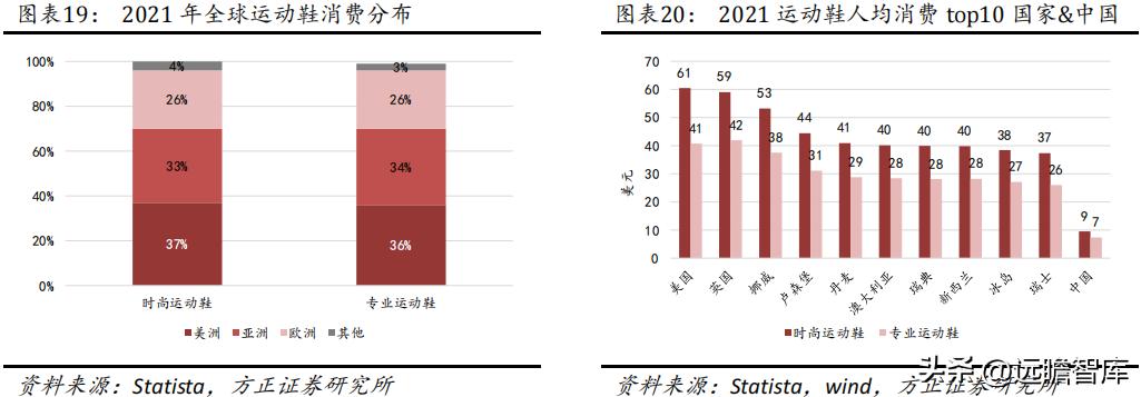 华利集团代工的鞋,华利集团是最大的运动鞋代工厂吗