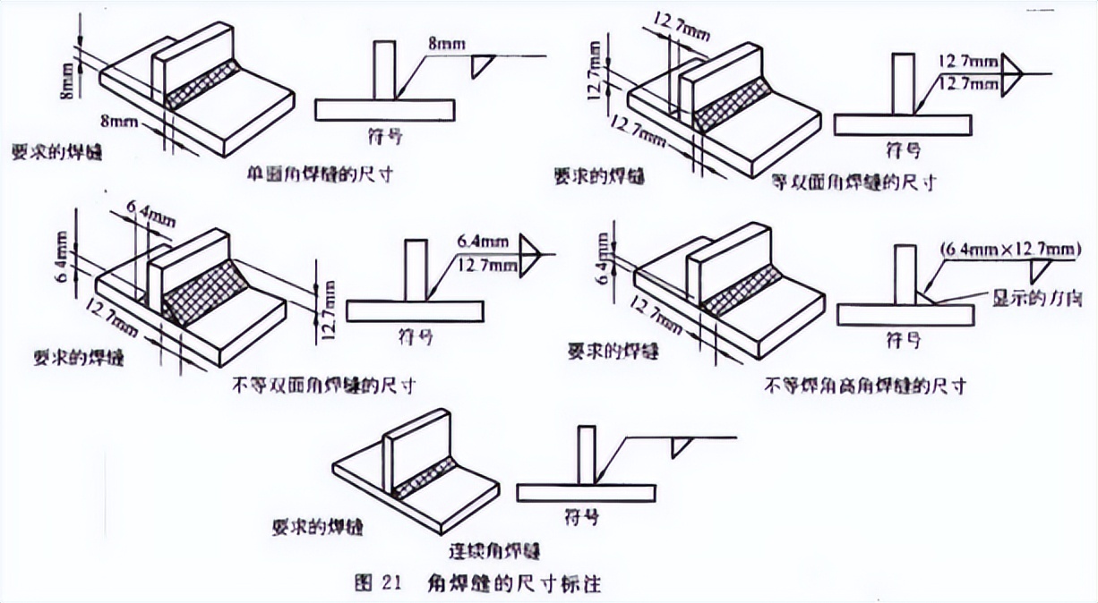 焊接角焊缝图纸符号表示的方向,角焊缝符号及标注方法