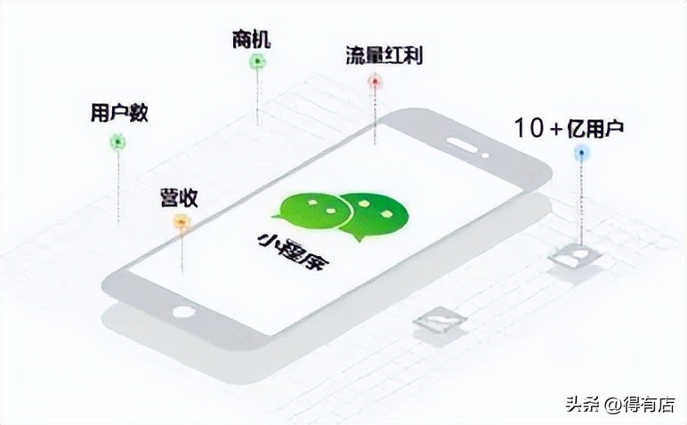 得有店小程序教程,如何做门店类小程序