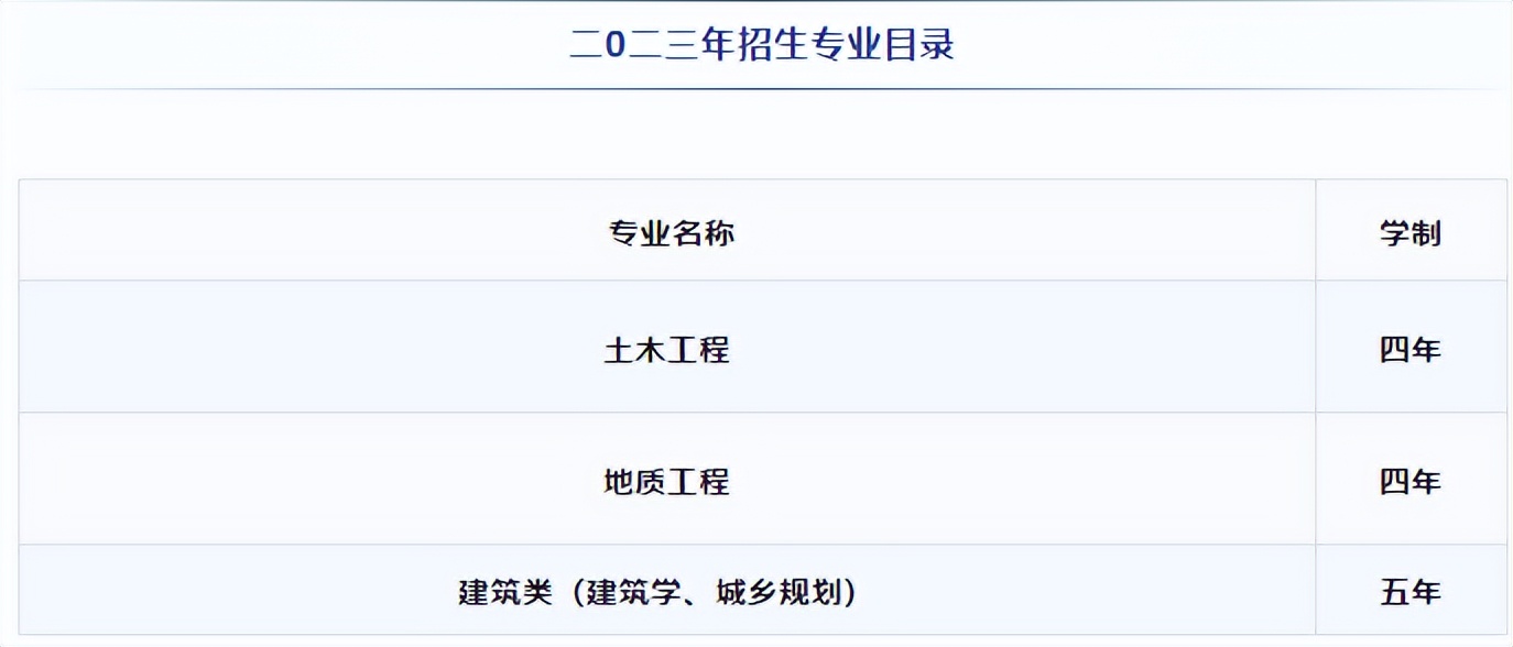 央企最好就业的大学排名,三峡大学入职国企