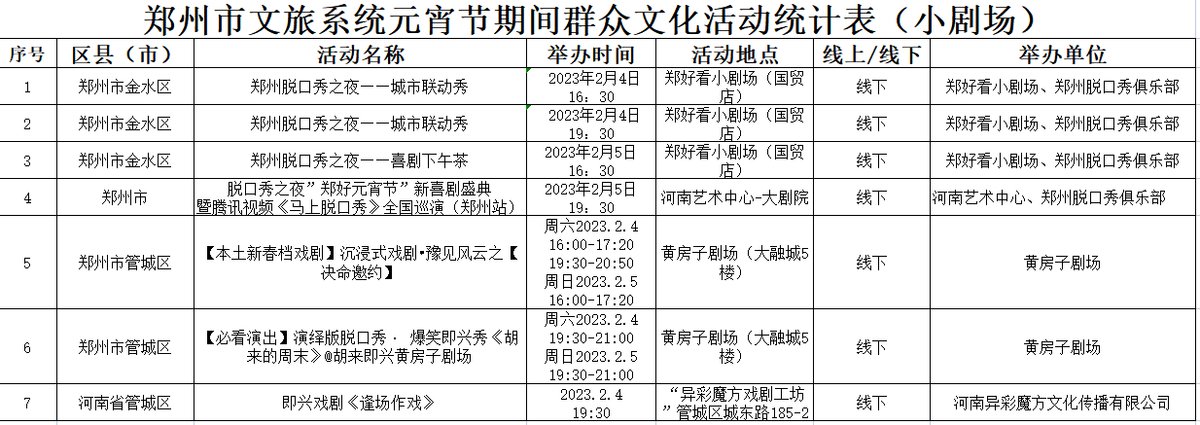 郑州正月十五元宵节晚上游玩,元宵节去哪玩河南郑州