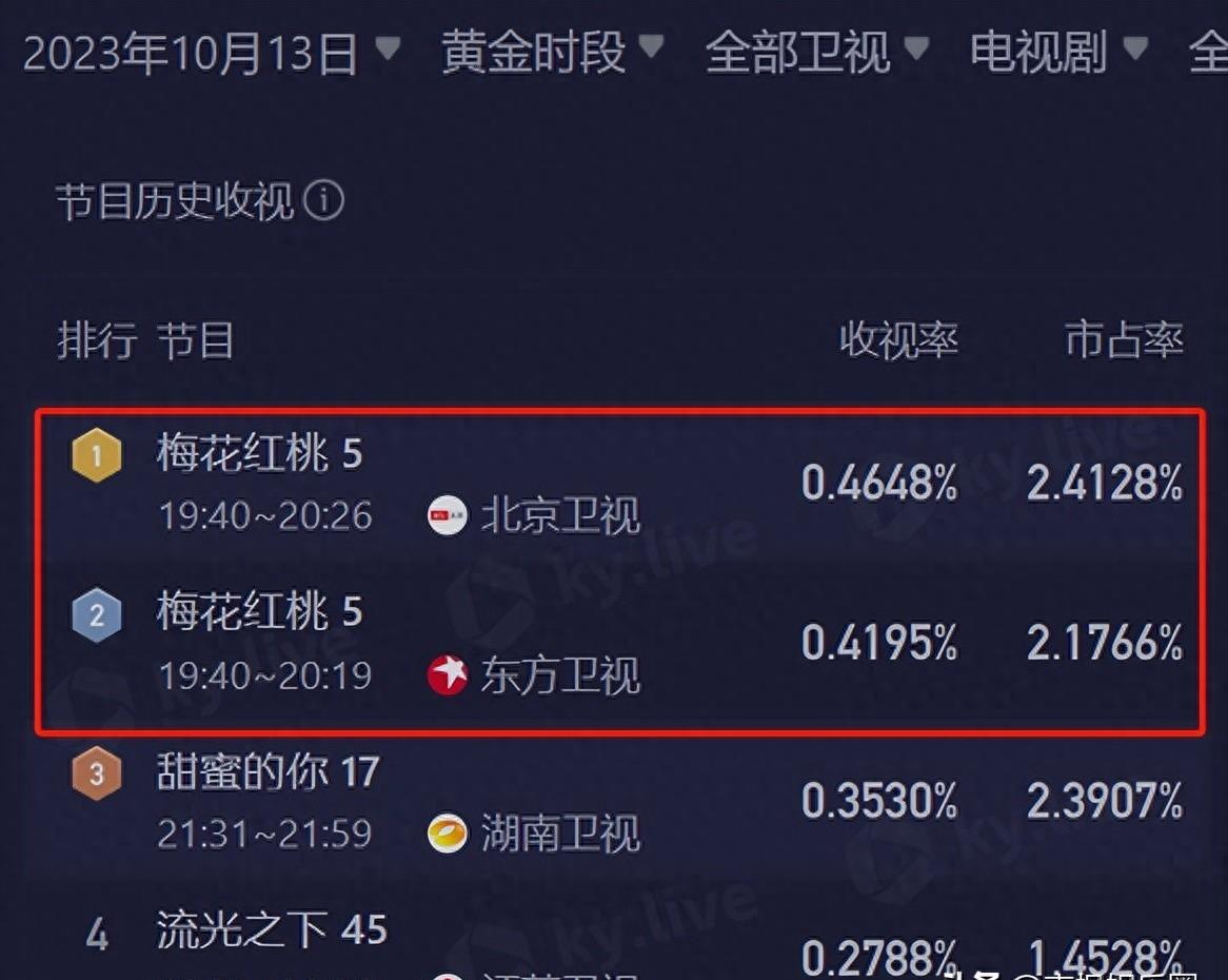 绝世容颜不老,绝世不老容颜