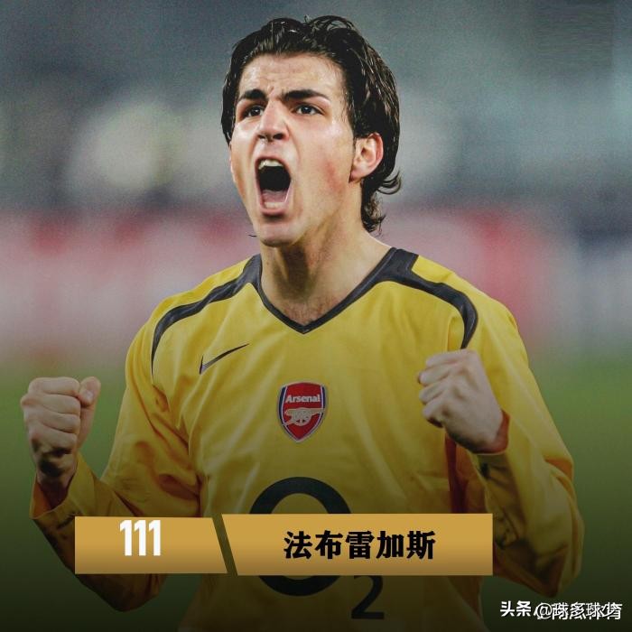 英超一个赛季20球20助攻什么水平,英超单赛季进球助攻双20