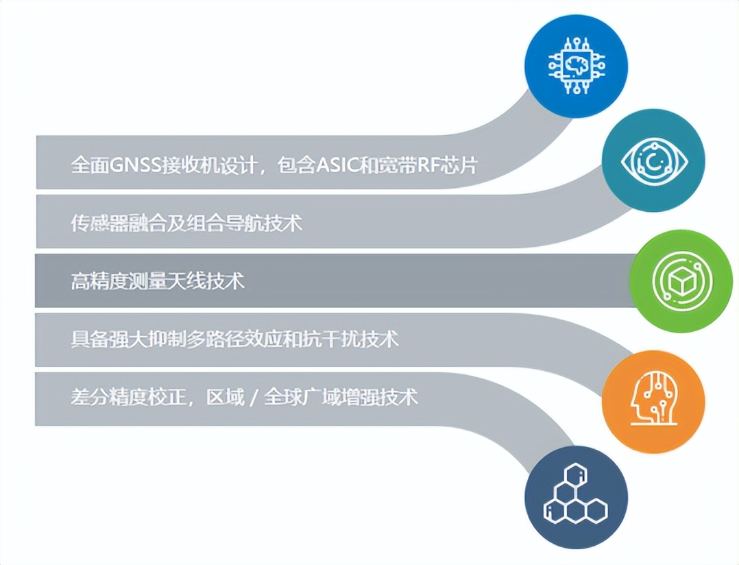 中国的飞控系统如何发展起来的,中国自行研制的全球卫星导航系统