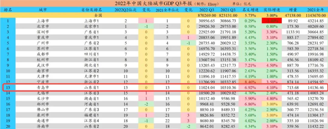 青岛2024年房价是涨还是跌,2023青岛楼市还会降吗
