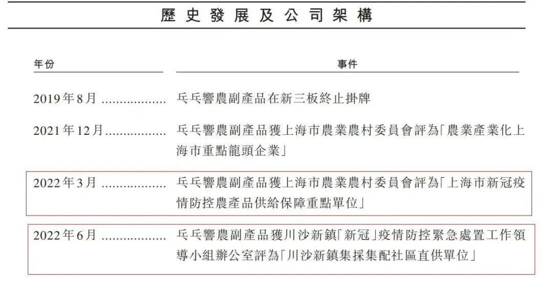 保供业务有多赚钱？招股说明书透露部分服务客户毛利率69.6%