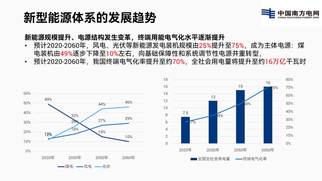 复杂的ppt怎么简单操作,ppt复杂框架图怎么做