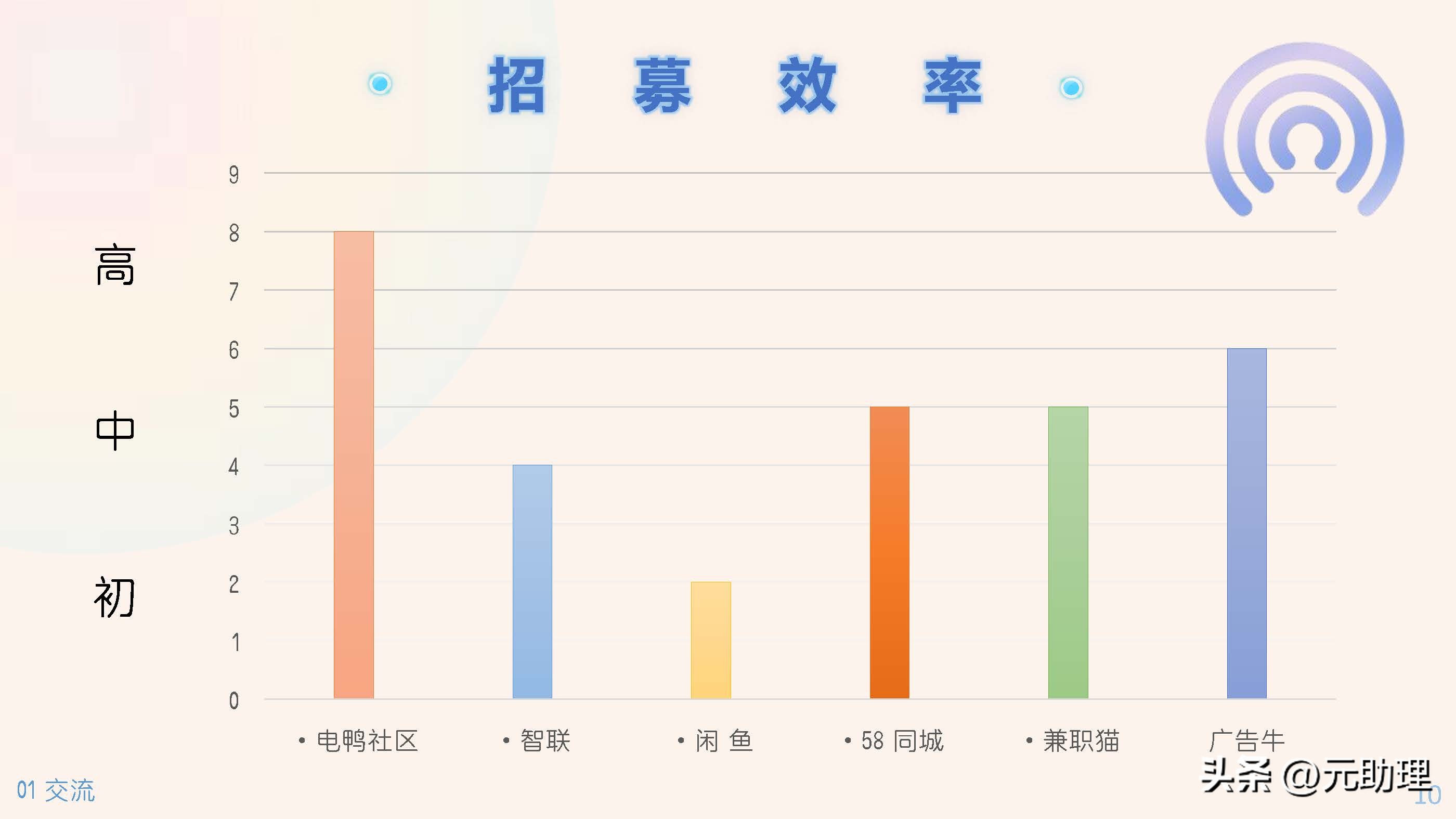 六个助理兼职的工具平台对比多参数示意图寻找任务、线上报名+
