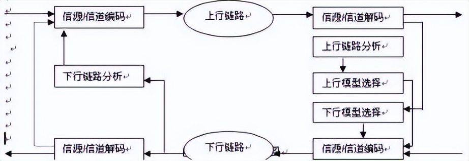 蓝牙耳机音频编码格式哪个最好,漫步者x2蓝牙耳机音频编码格式