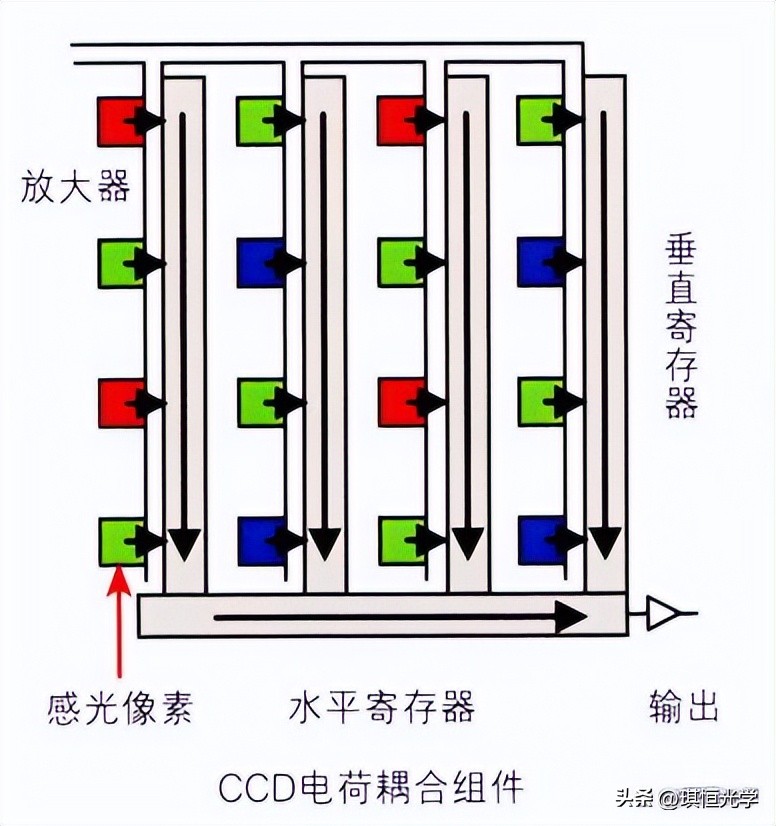 相机成像原理和图像坐标系,投影仪的成像原理