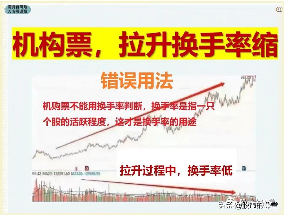 炒股必备换手率实战战法,新手炒股入门换手率