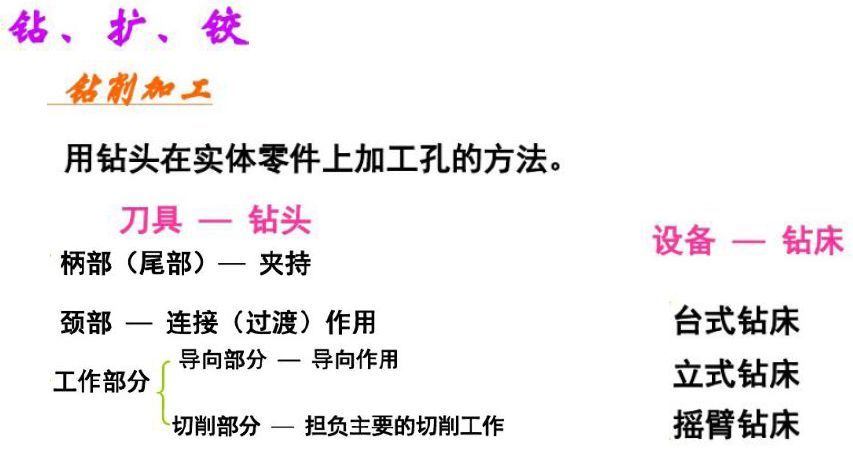 机械加工实习总结,机械加工技术总结