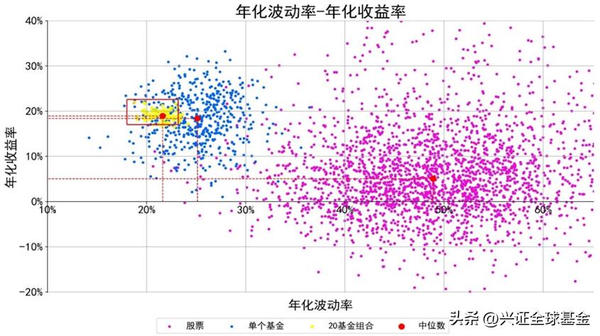 平衡配置，悦动人生！兴证全球FOF新基了解一下？