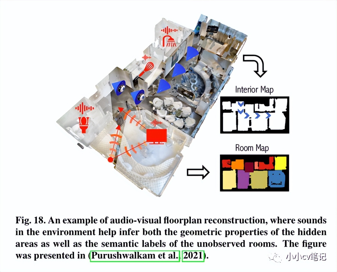 CVIU2023:计算机视觉中的上下文理解:综述
