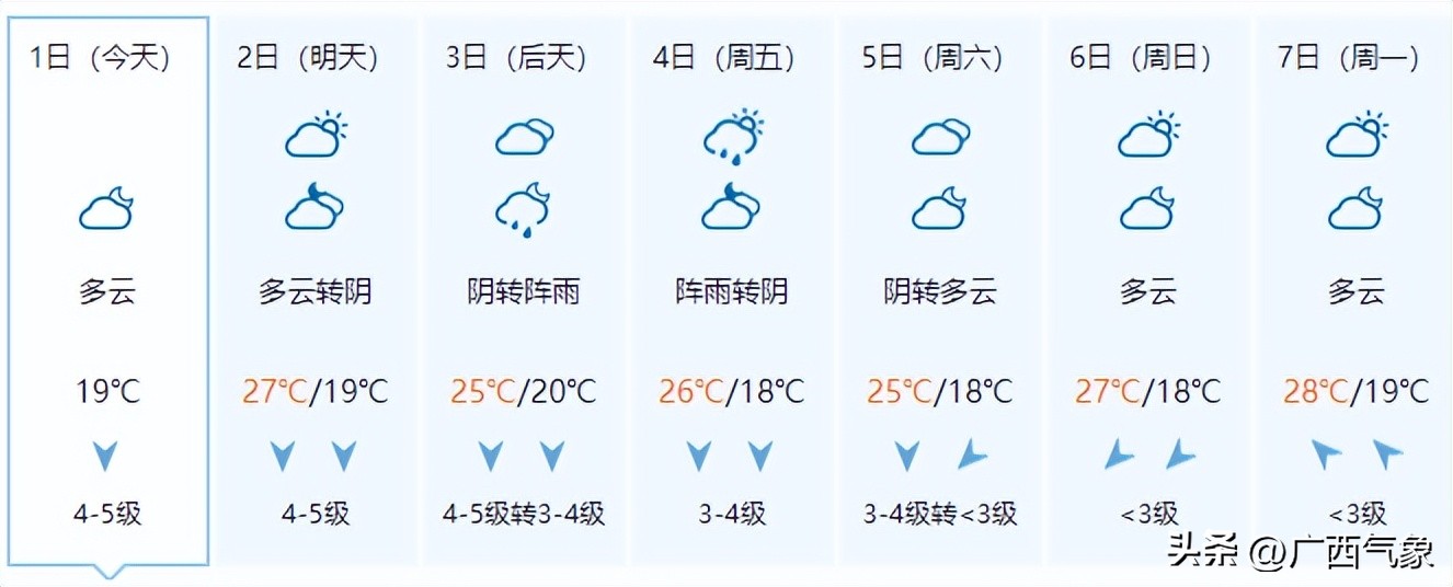 天气预报台风登陆广西,广西气象发布大风黄色预警