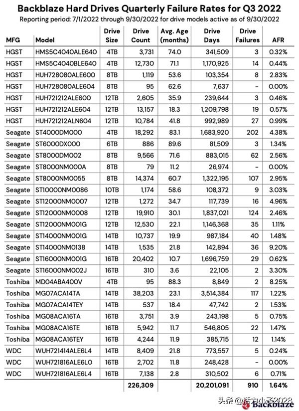 购买硬盘该怎么选容量,买硬盘怎么买到正品