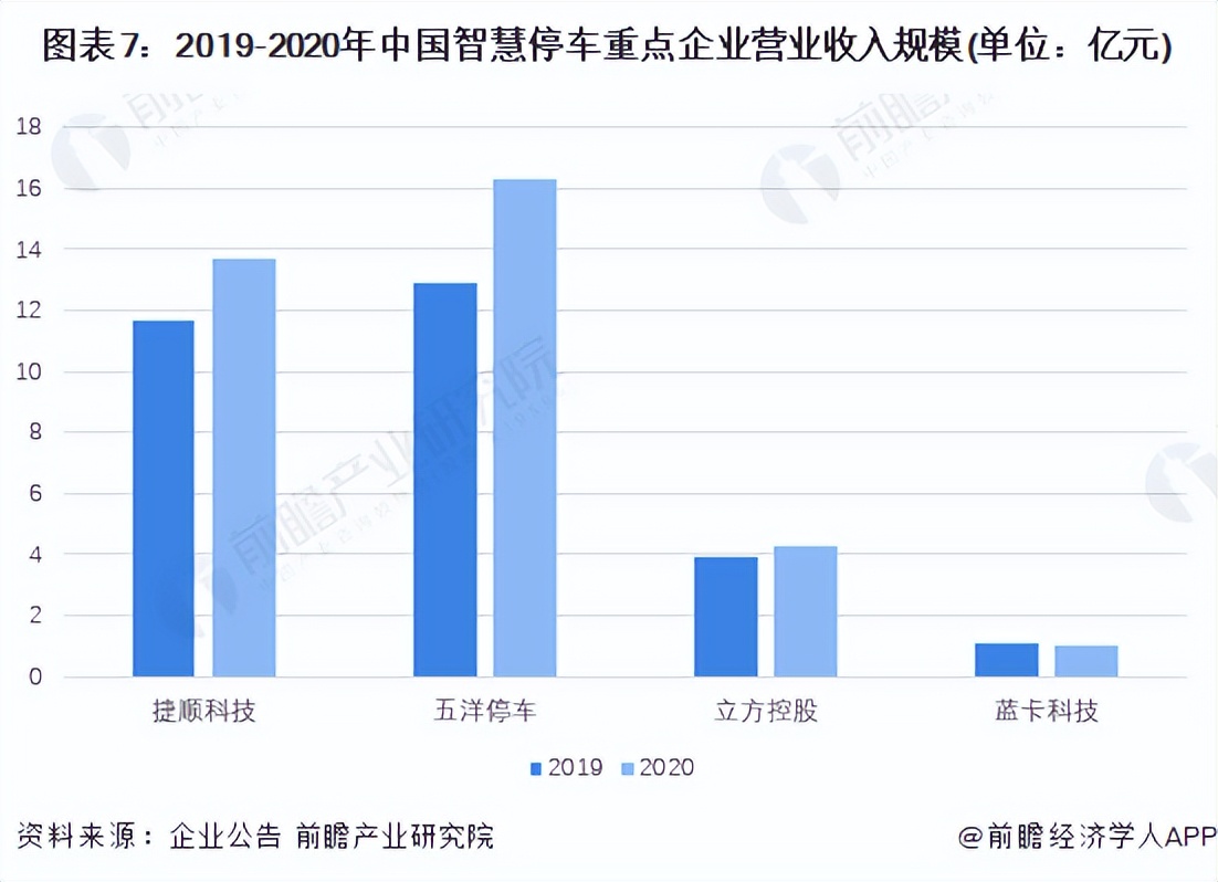 智慧停车行业现状及前景,智慧停车未来五年趋势