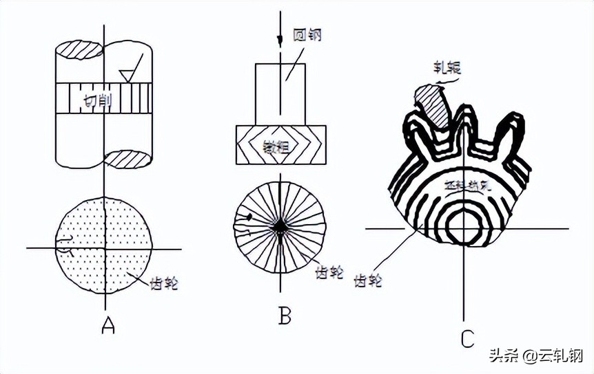 车工高级职业技能考试试题,车工中级技师试题