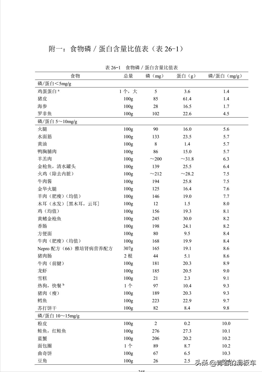 高磷血症对透析有影响吗,透析高磷血症病人主要护理问题