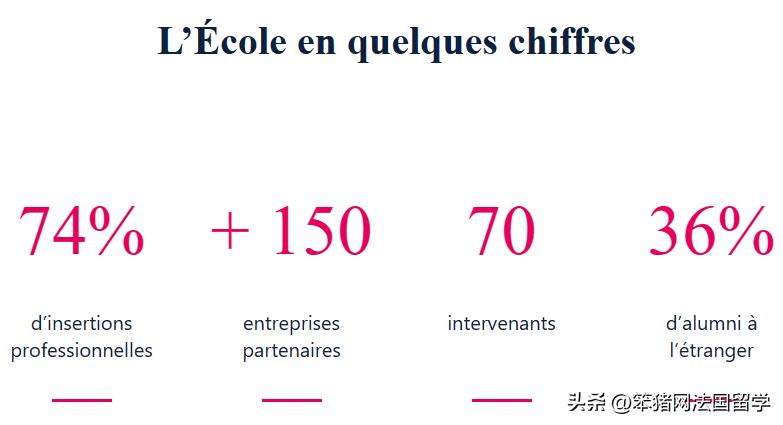 法国esp香水学院学费,法国esp香水学院官网