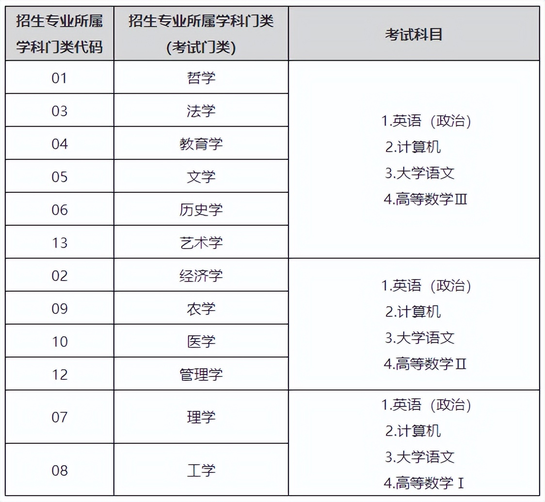专科生英语差怎么准备专升本英语,专科生应为专升本做些什么准备