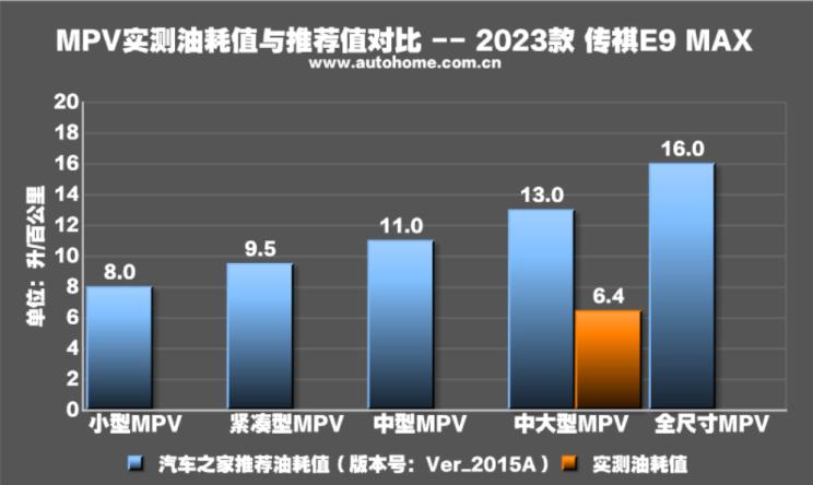 广汽传祺e9哪款带电视,传祺e9测评懂车帝