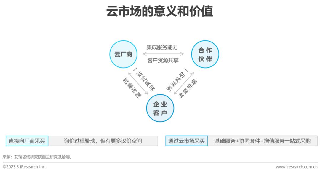 2020全球互联网产业排名,2023年互联网行业研究报告