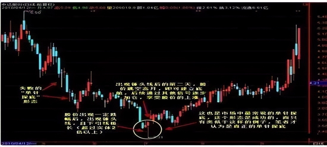 经典k线战法100例,k线战法买卖点主图指标
