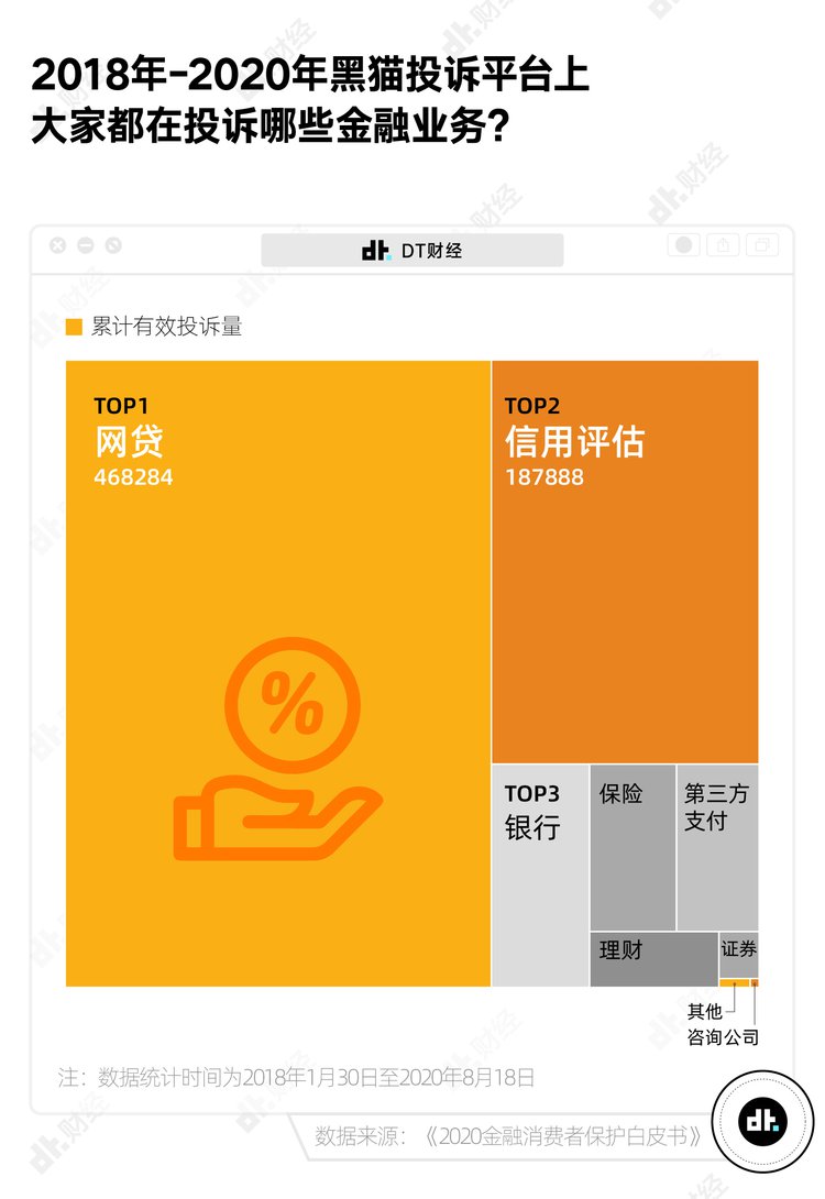 通过315告诉了我们什么,央视315晚会谈了网贷吗