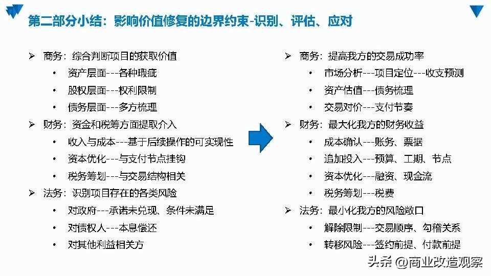 城市更新融资案例,城市更新项目投融资模式