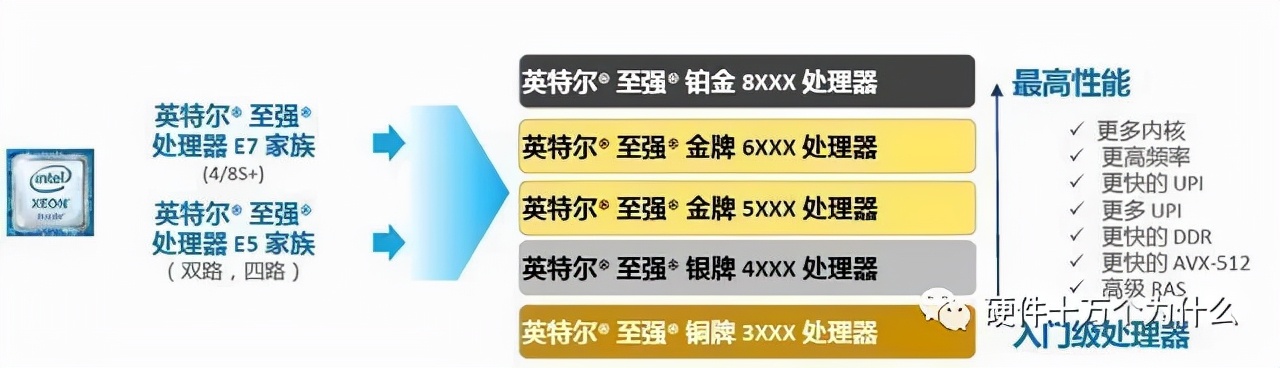 服务器硬件基础知识,服务器硬件基本知识讲解