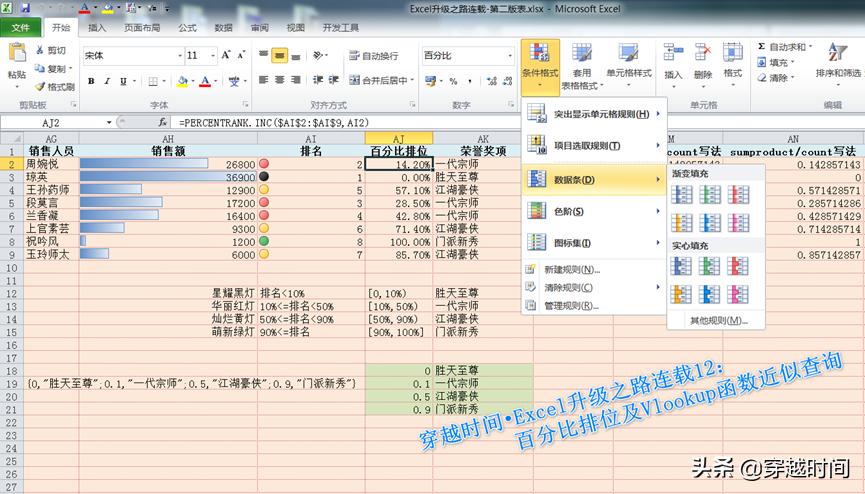 excel鎺掑悕鍑芥暟鍏紡vlookup,excel鍑芥暟vlookup鏌ユ壘鎴愮哗绛夌骇