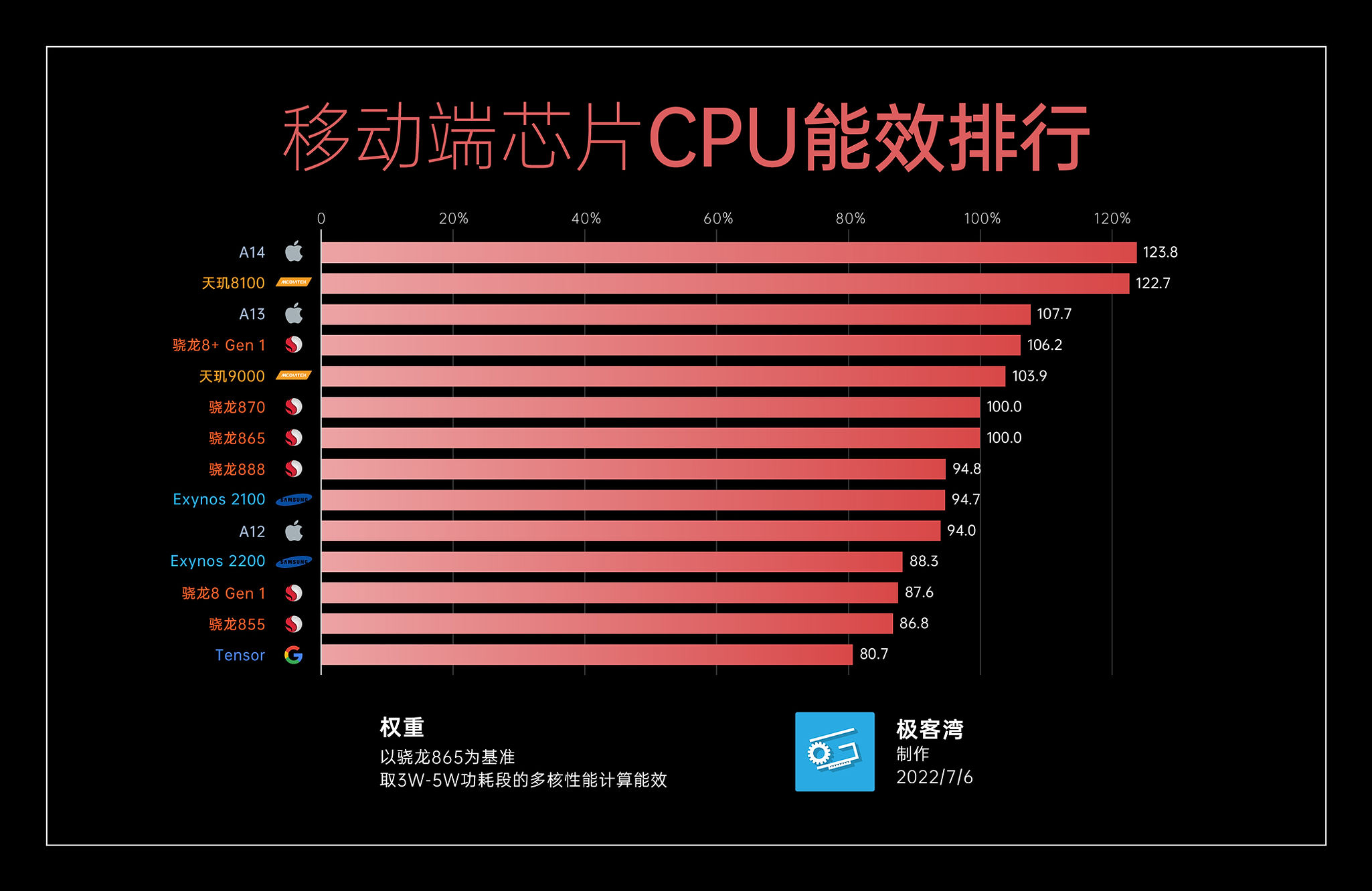 cpu天梯图跟gpu的区别,cpugpu天梯图