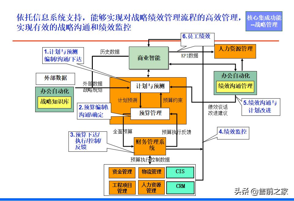 it战略规划架构图,it项目阶段总结ppt