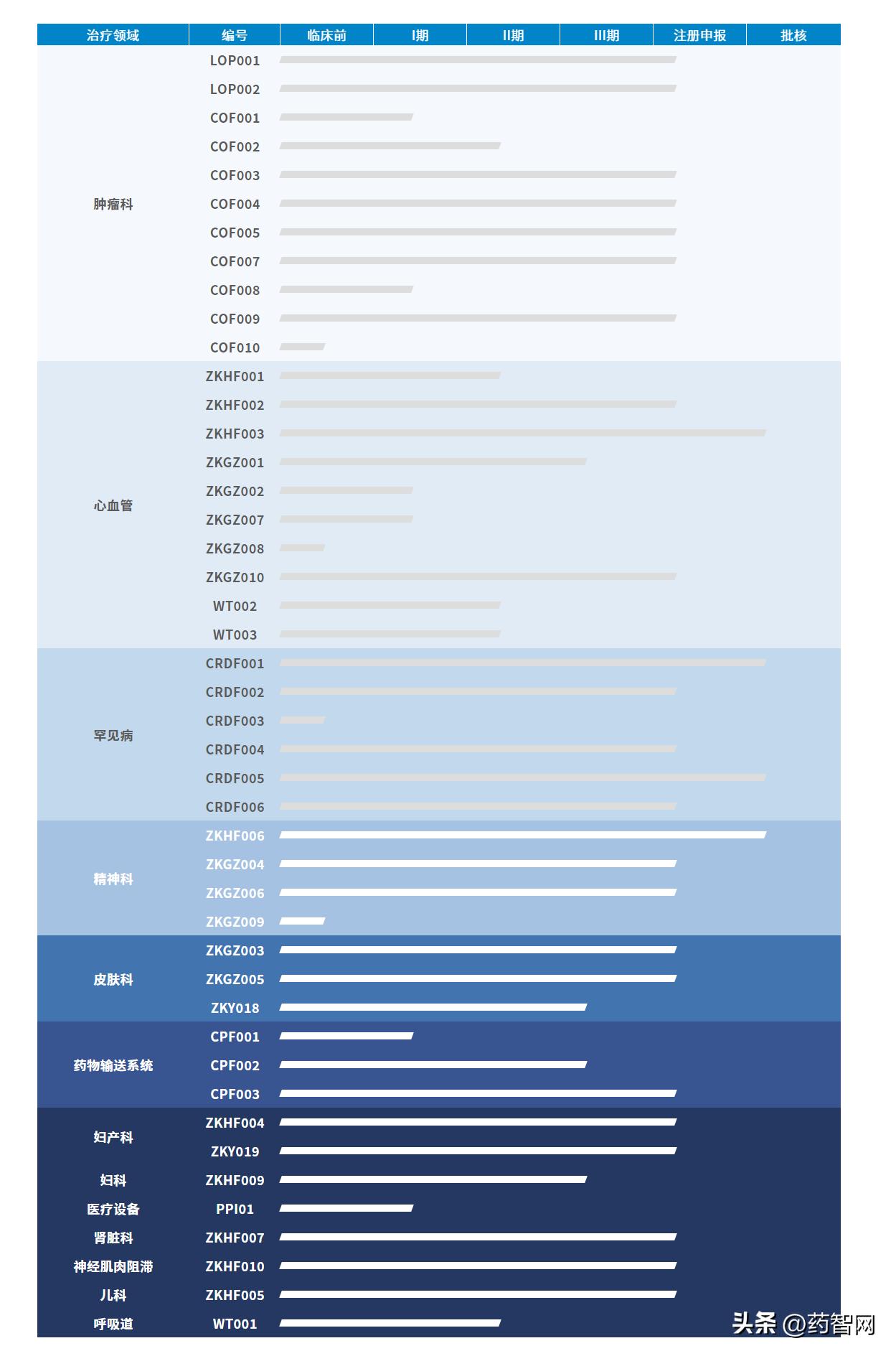 砍管线、卖资产！“*迁拆**暴发户”李氏大药厂，为何持续瘦身？