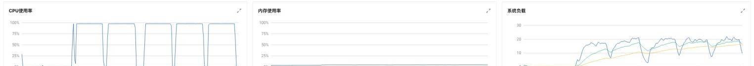 LightningCloud携手Intel，共同加速DDE项目推进