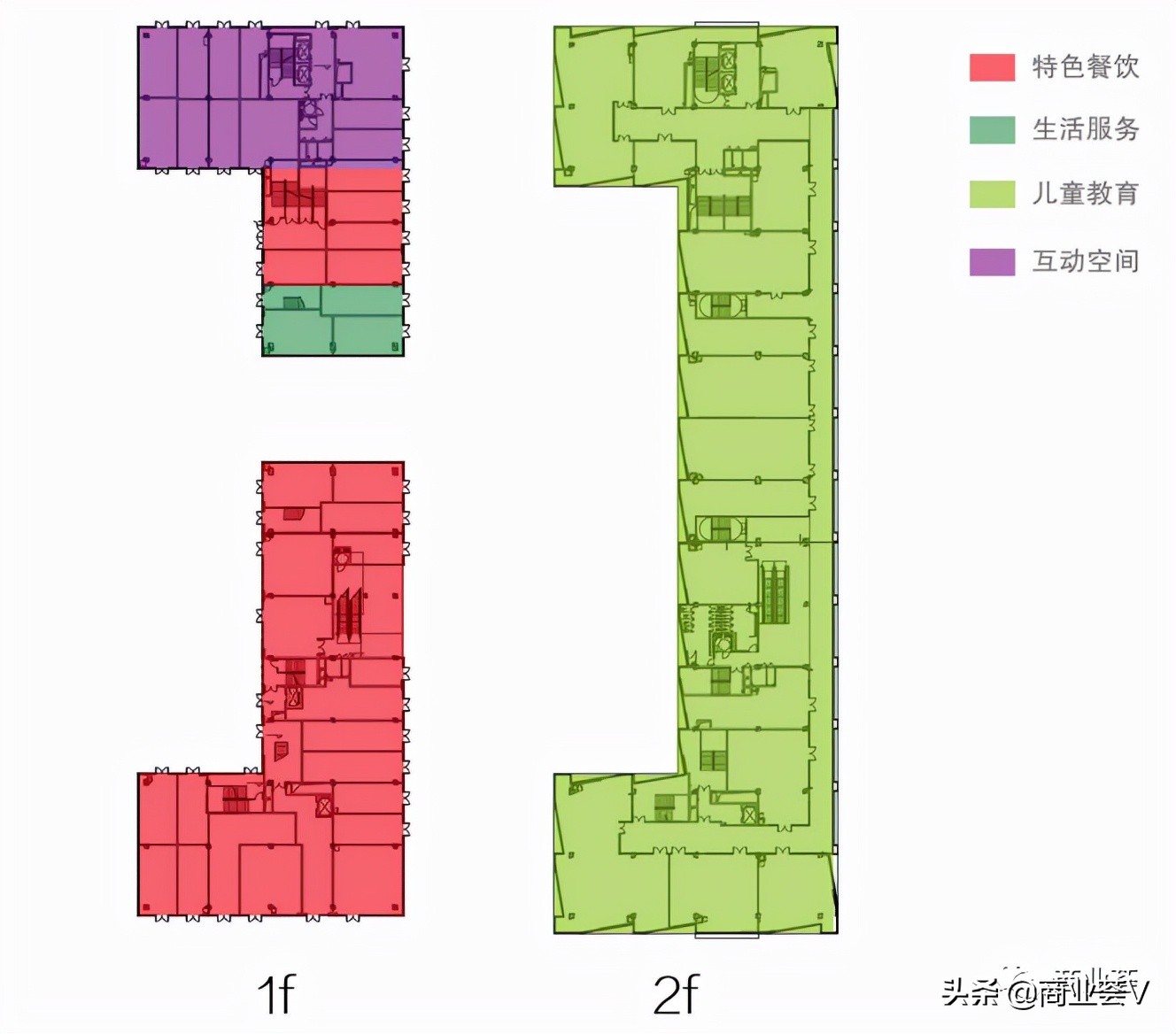下半年又有一大波购物中心要开业,2019年12月开业的购物中心