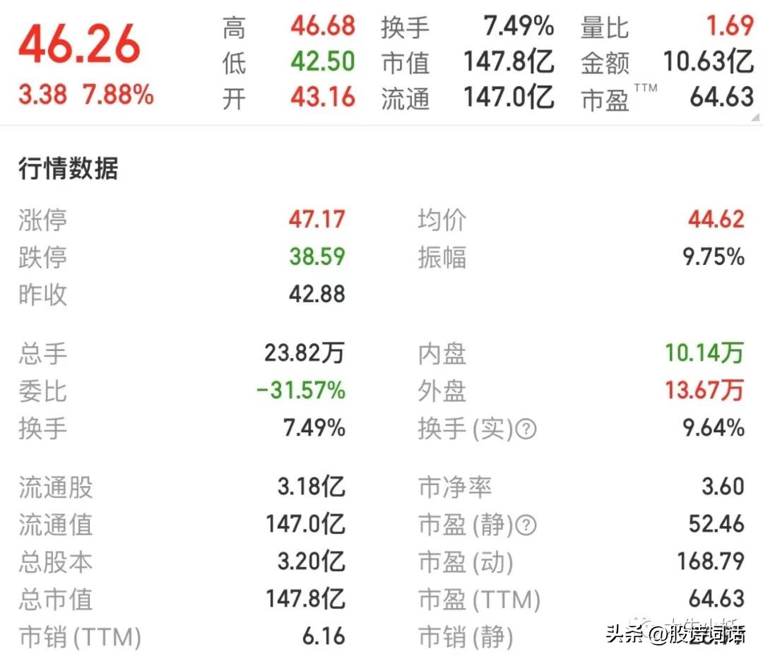 一招教你看盘面,十分钟教你学会怎样看盘
