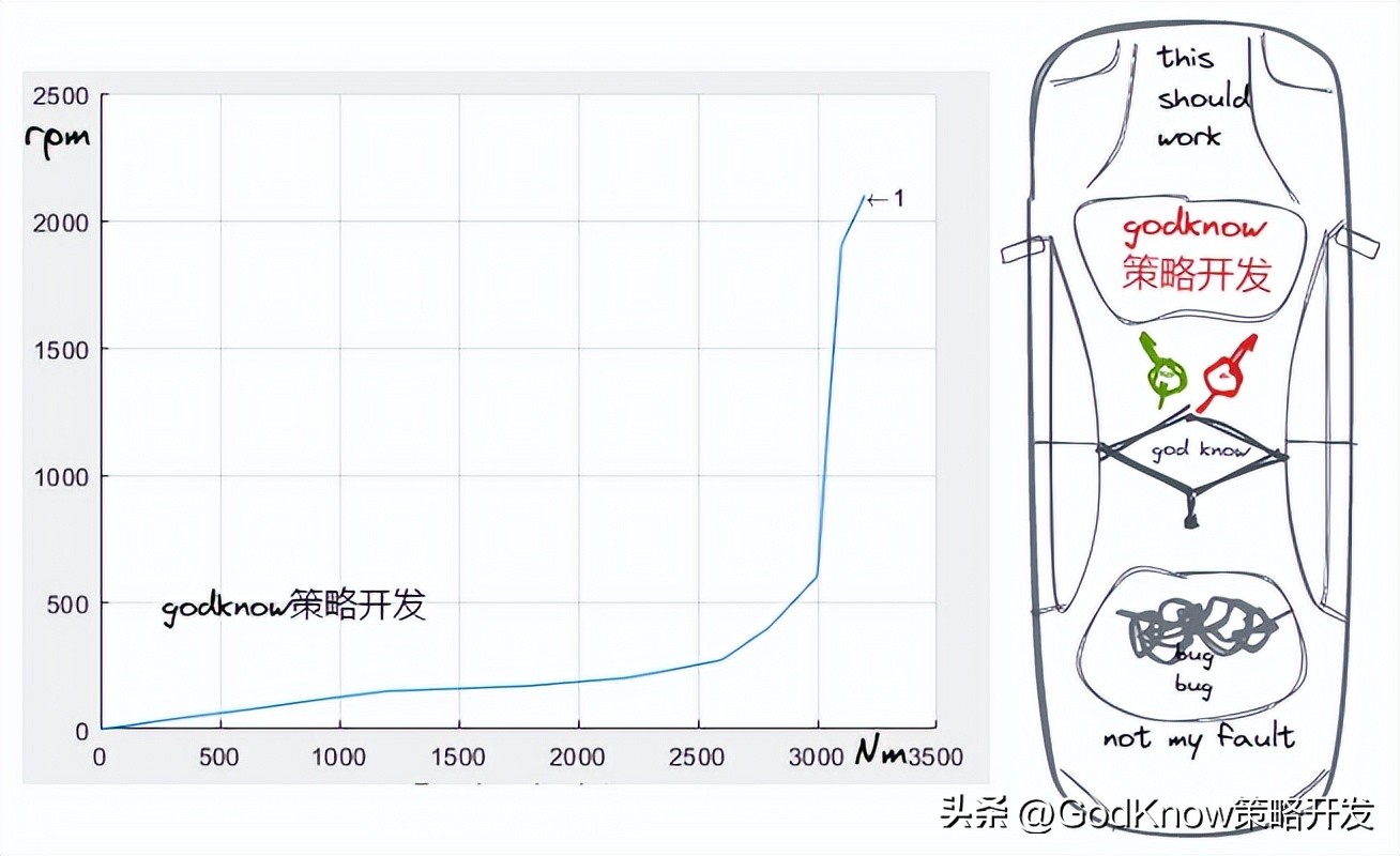 特斯拉能量回收扭矩多少,扭矩能量计算公式