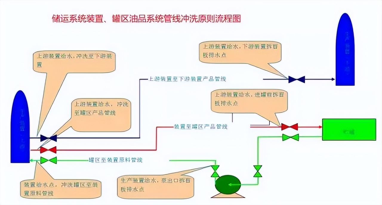 化工工艺管道流程图平面图,收藏25大化工装置流程图