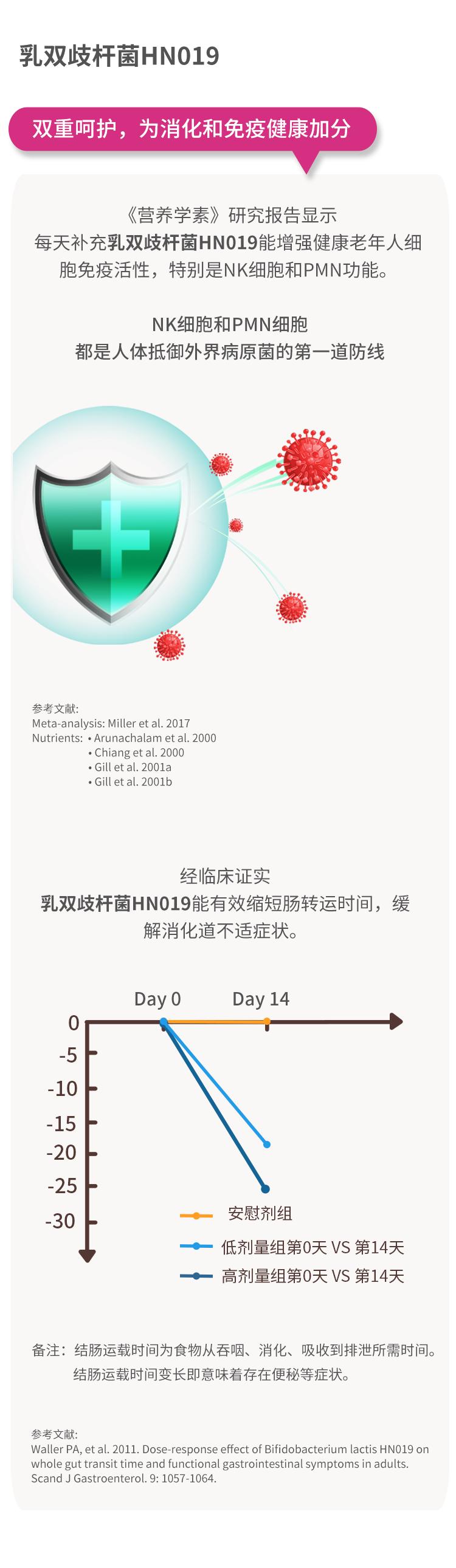 女性如何选益生菌品牌,女性喝益生菌的四大功效和作用