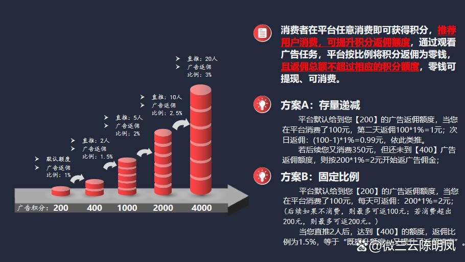 广告电商模式的四种方案你知道吗,广告公司如何做电商化转型