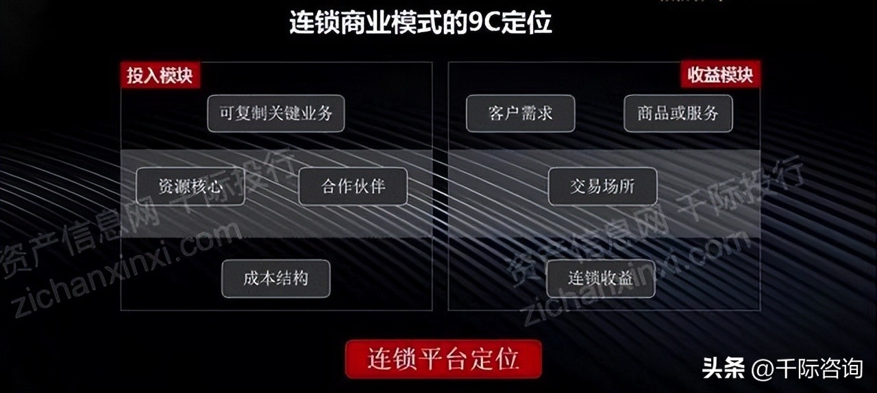 中国连锁产业趋势白皮书,行业产业链研究报告