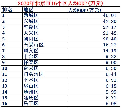 北京首都国际机场有多强,北京首都的实力到底有多强