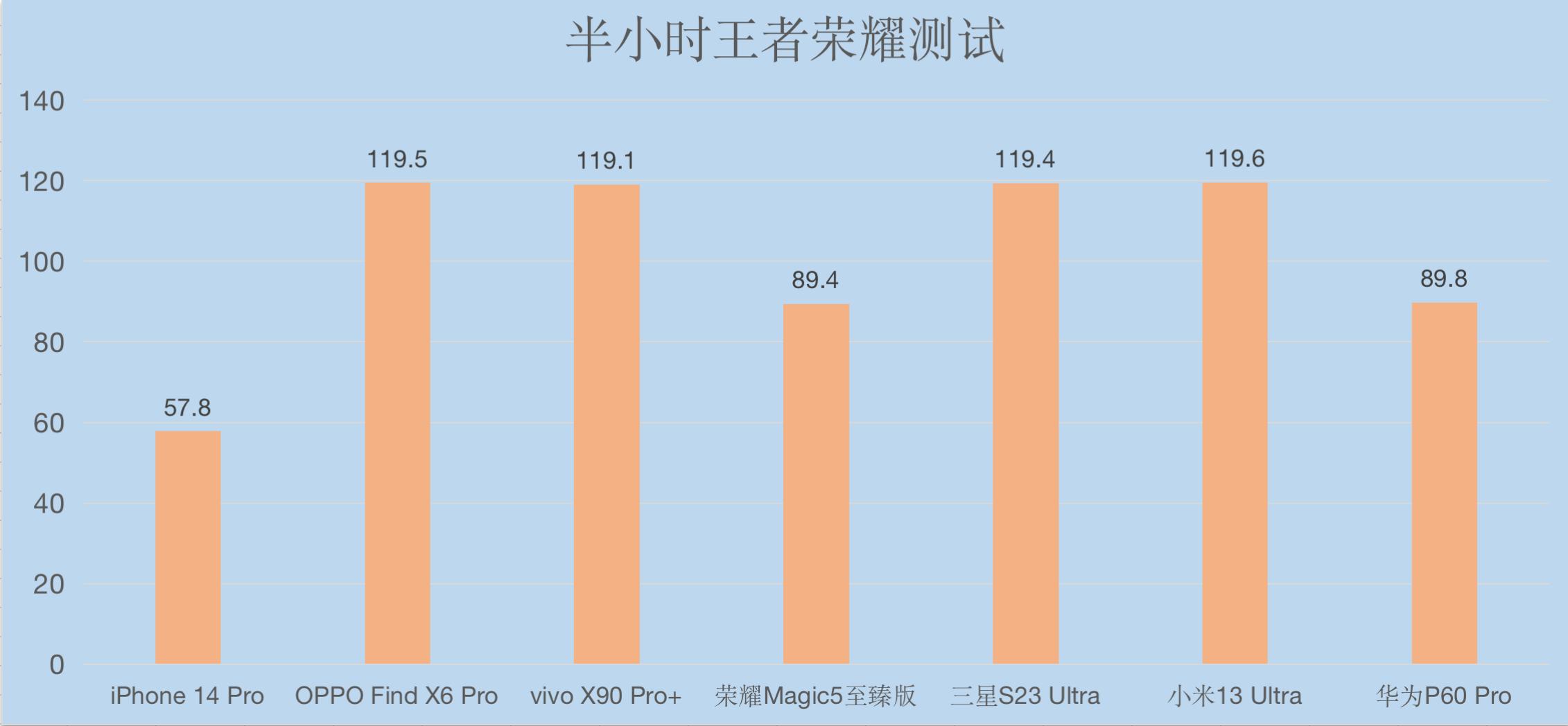 2022各大旗舰机横评,2020十大旗舰机皇排行榜