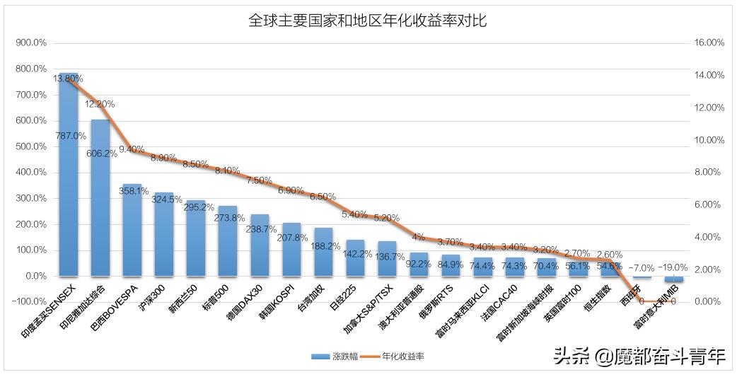 17年涨幅最大十只股,a股是全世界最好的股市