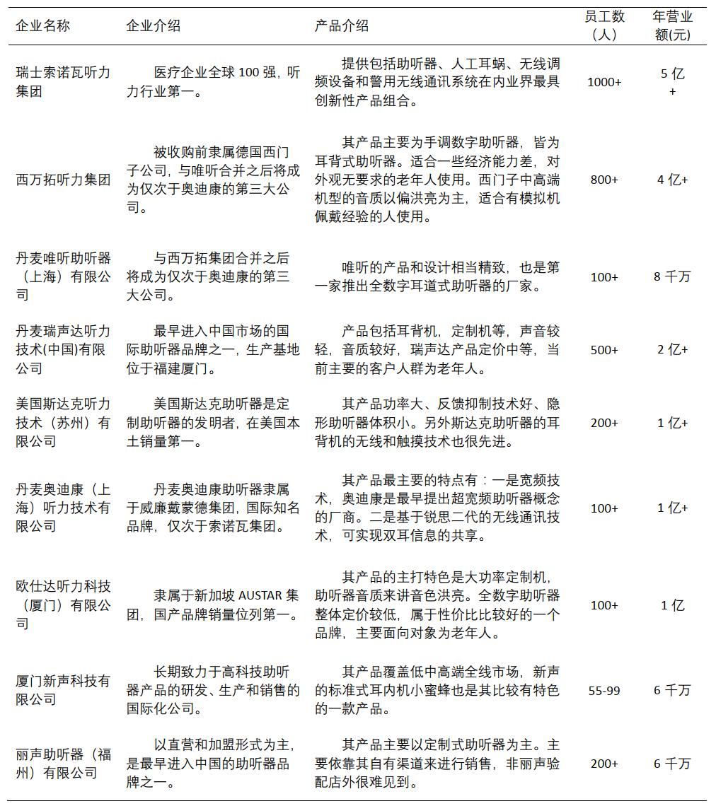 两年裁员2000，又一巨头剥离医械业务